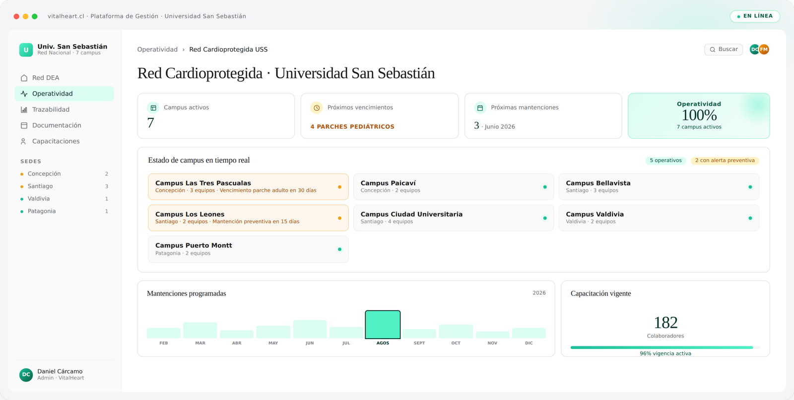 Dashboard del Sistema de Gestión Integral VitalHeart
